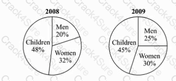 GRE question answer